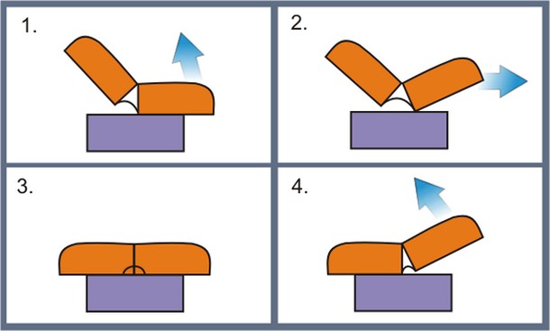 Механизмы трансформации диванов — какой лучше выбрать?